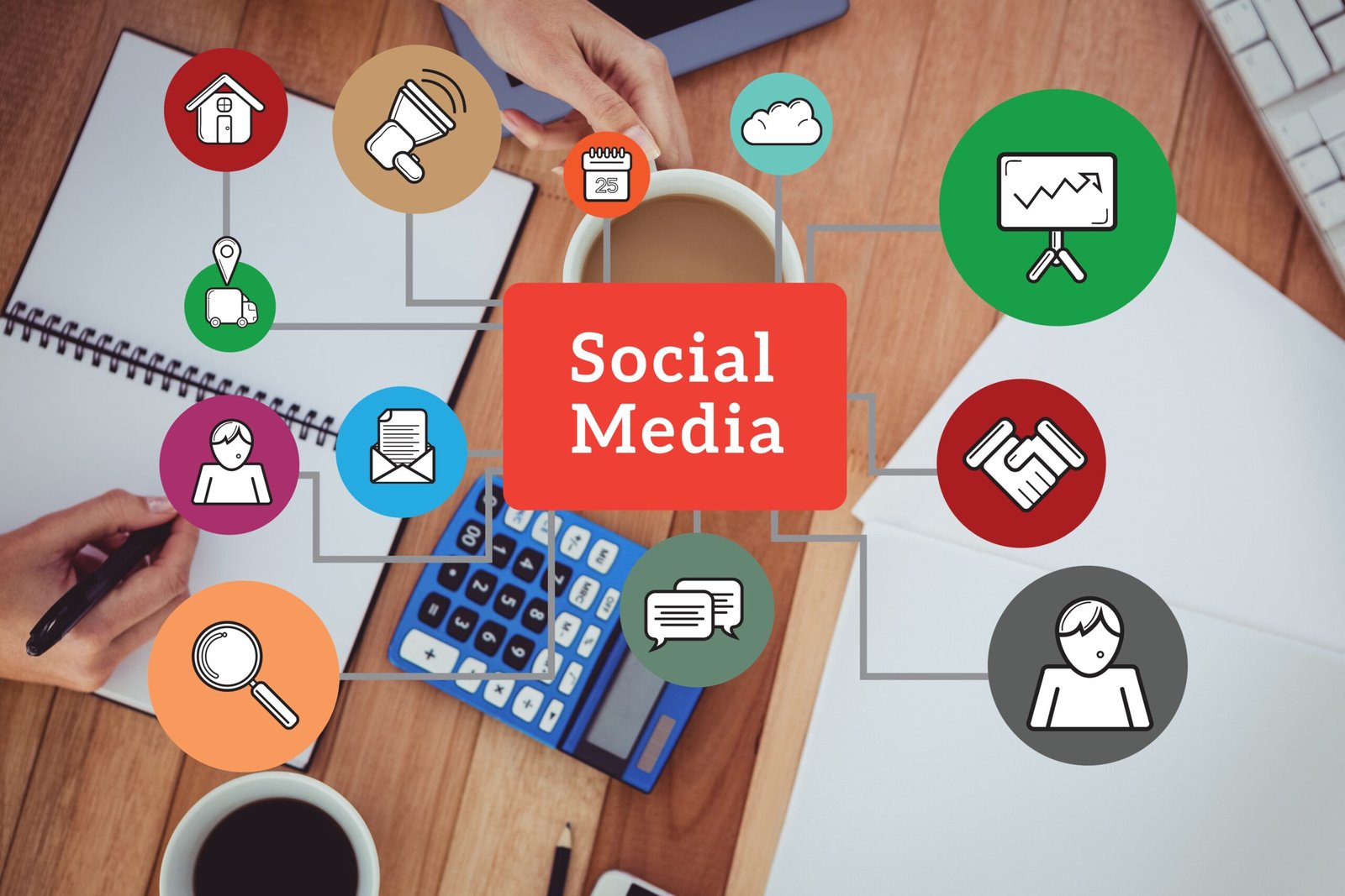 types-of-social-media marketing