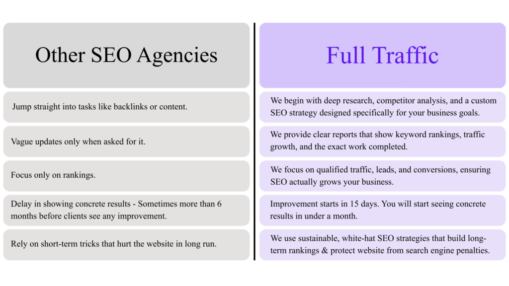 best seo agency hyderabad