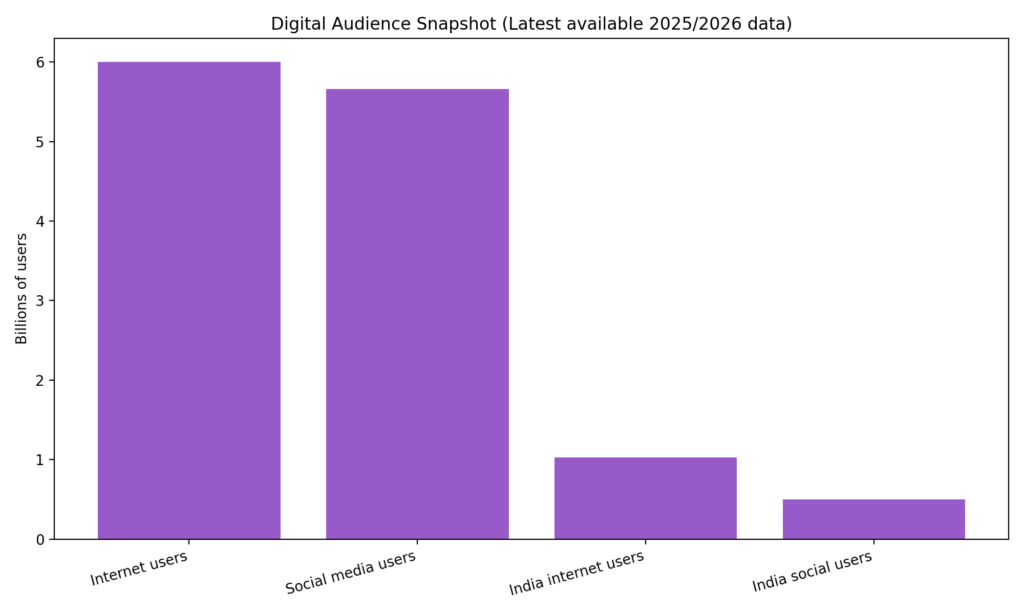 digital audience graph - small business marketing